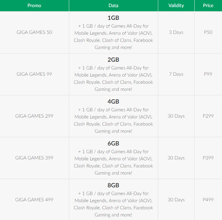 Smart Promo List
